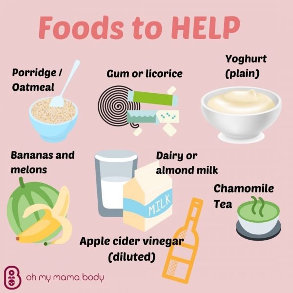 What To Eat To Avoid Acid Reflux During Pregnancy Reflux Heartburn 